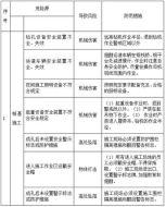 全国示威：NGF誓言提升安全措施