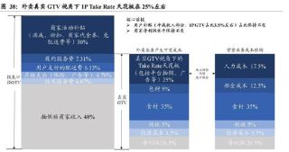 如何通过行业轮换在高成本市场中实现盈利