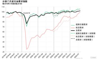 亚洲粮食安全水平未能恢复至疫情前的状态