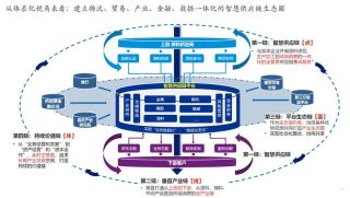 融合物理与数字技术，构建灵活的供应链体系