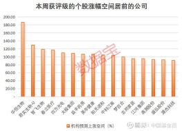 科技股承压，美国股市收盘下滑；关注杰克逊霍尔会议