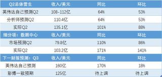 英国石油公司第四季度业绩超预期，宣布扩大股票回购计划